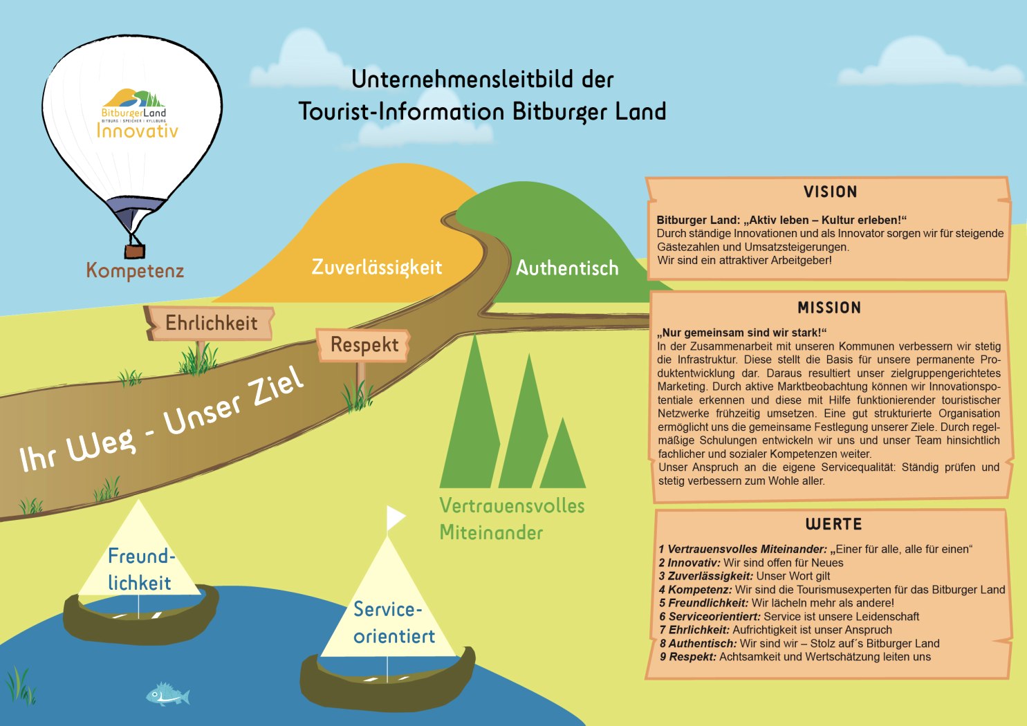 Leitbild, © Tourist-Information Bitburger Land